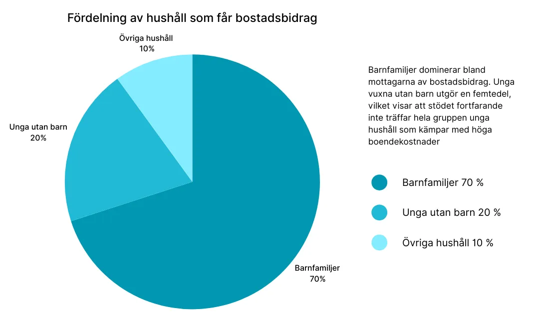 regeringens åtgärder